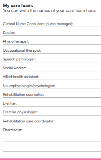 My care team fill-in list template for UCH