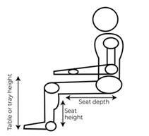 Mealtime seating posture for baby