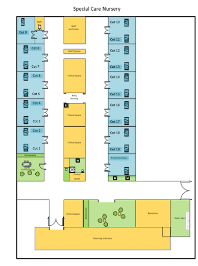 Special Care Nursery